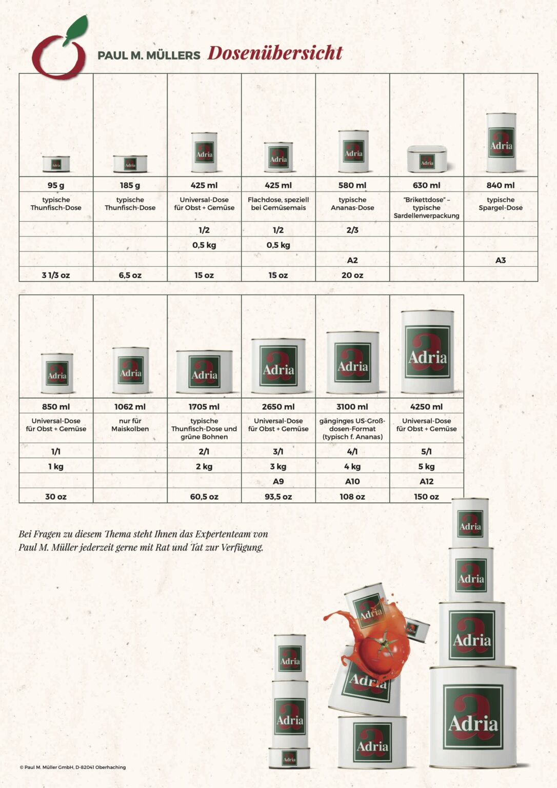 the-can-sizes-paul-m-m-ller